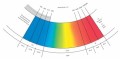 Spektrum promieniowania elektromagnetycznego wg normy DIN 5031-7