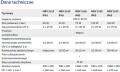 Dane techniczne NBV IP 65.jpg