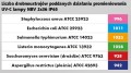 Skuteczność lampy bakteriobójczej przemysłowej